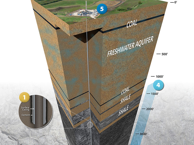carbon dioxide storage graphic